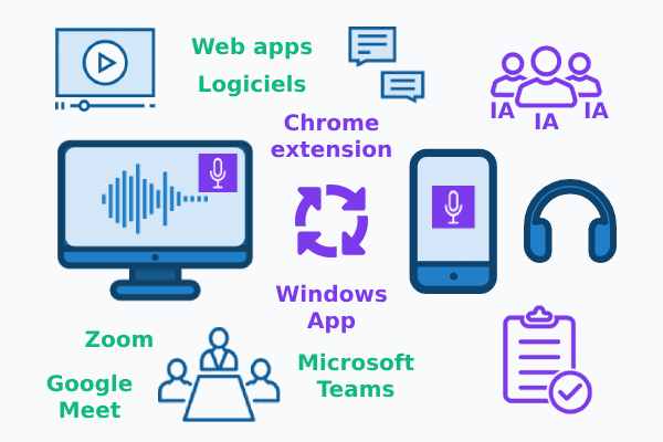 Chrome extension et application Windows